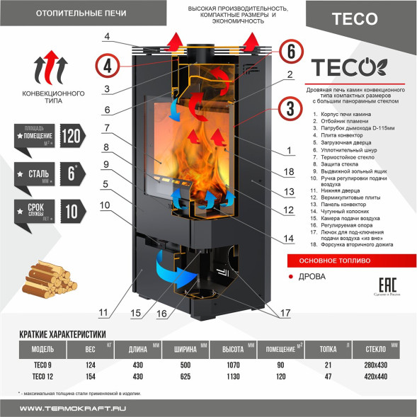 Камин отопительный TECO 9 (ТЕКО)